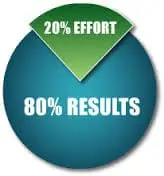 dental practice management and pareto