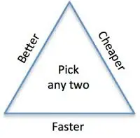 dental case acceptance and better faster cheaper