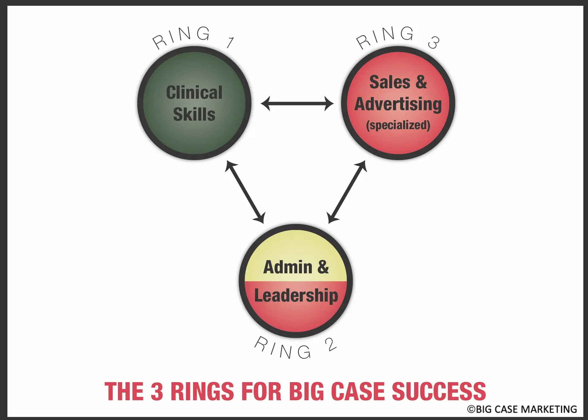 The keys to a dental implanvology practice